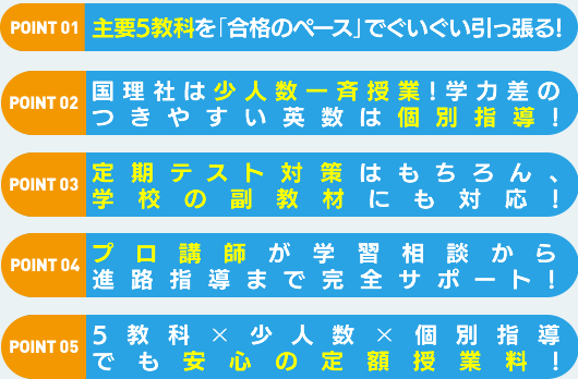 学習習慣定着のため毎日の宿題が出ます! すべての基礎となる「国語」を重視しています! 先に進むことより現学年内容の完全な定着を目指します! 少人数一斉授業と個別指導の融合で「ついていけない」を作りません! 「預かり自習室」でお仕事しているお母さんも安心!