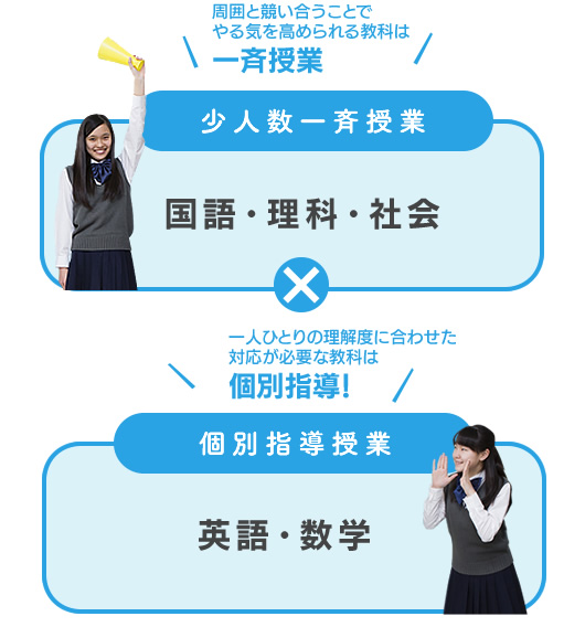 一斉授業 個別授業
