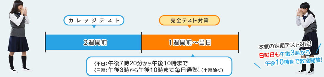 重要ポイントを総復習!完全テスト対策