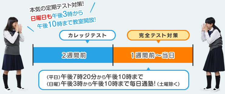 重要ポイントを総復習!完全テスト対策