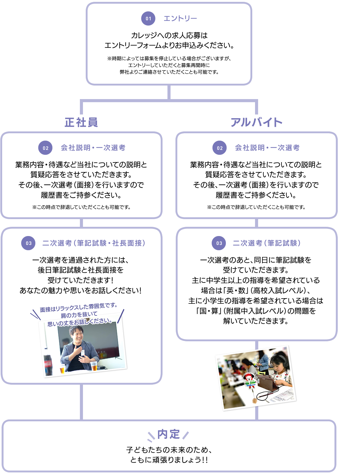 応募の流れ02pc