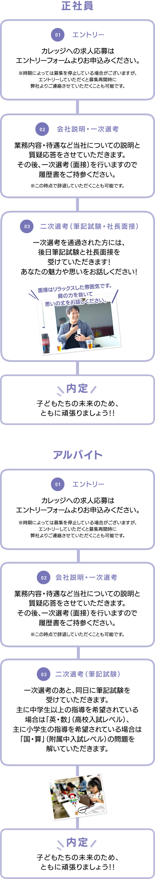 応募の流れ02sp