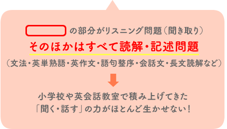 小学校や英会話教室で積み上げてきた「聞く・話す」の力がほとんど生かせない!|スマホ