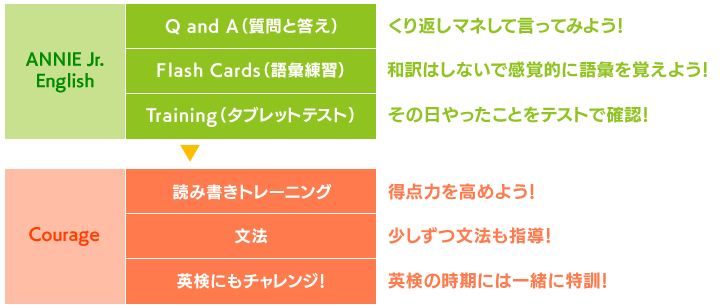 流れについて