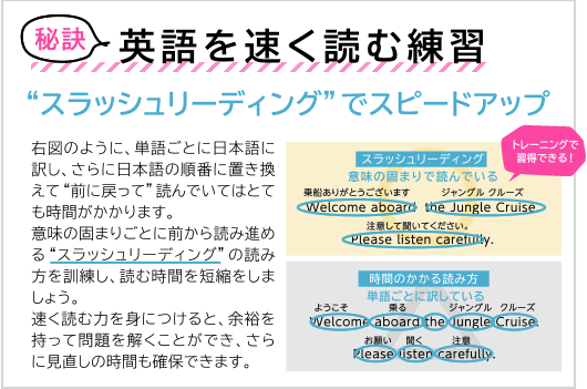 英語を速く読む練習