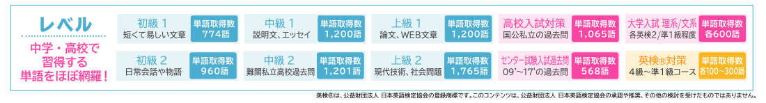中学・高校で習得する単語をほぼ網羅!