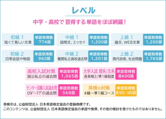 中学・高校で習得する単語をほぼ網羅!|スマホ