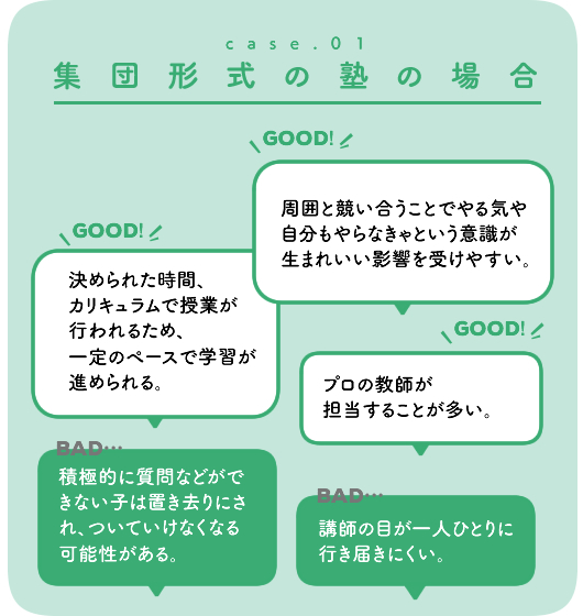 集団形式の塾の場合