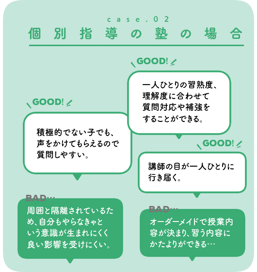 個別指導の塾の場合